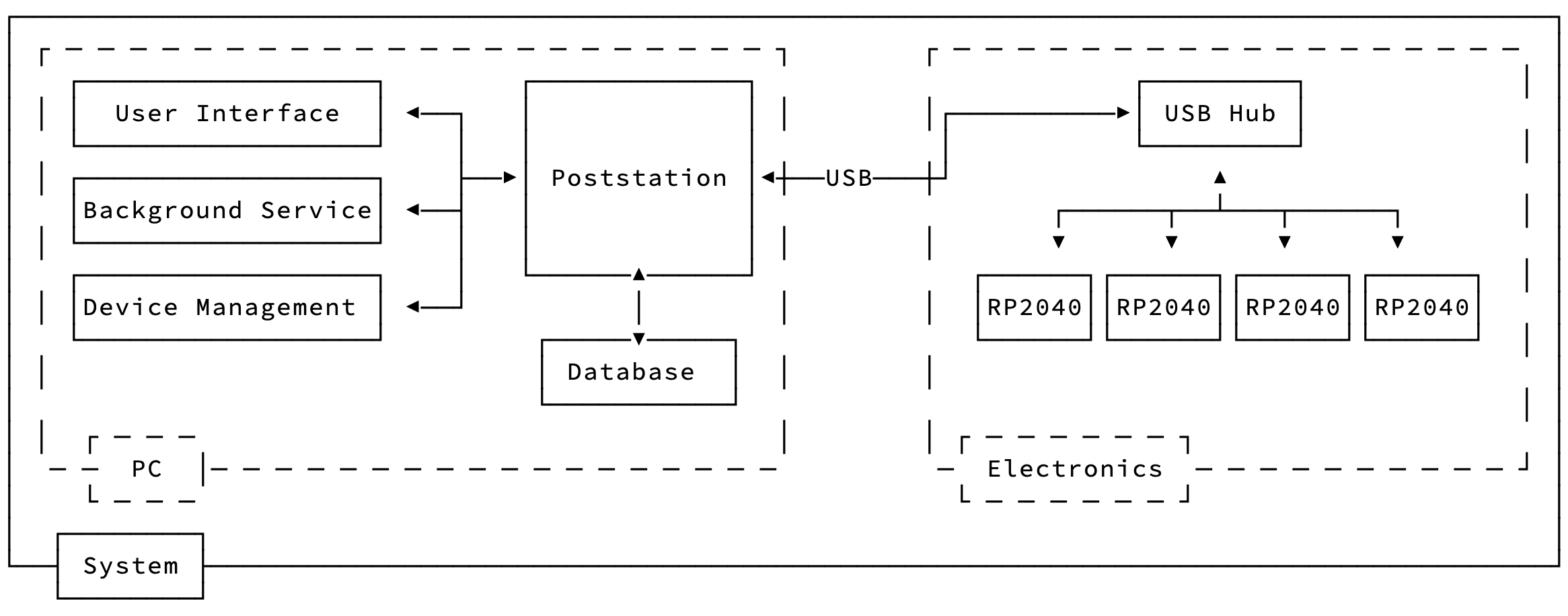 Block Diagram