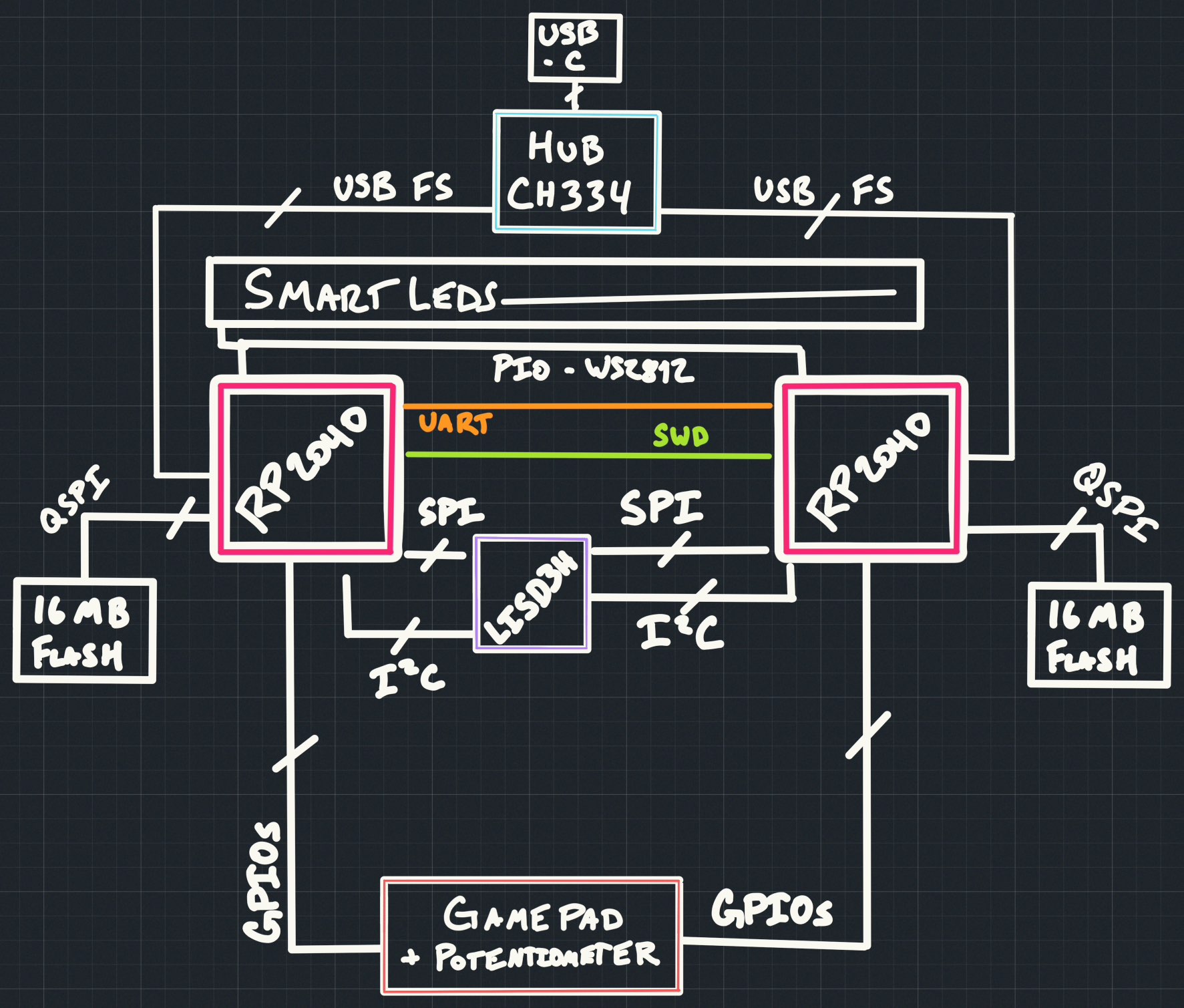 block diagram